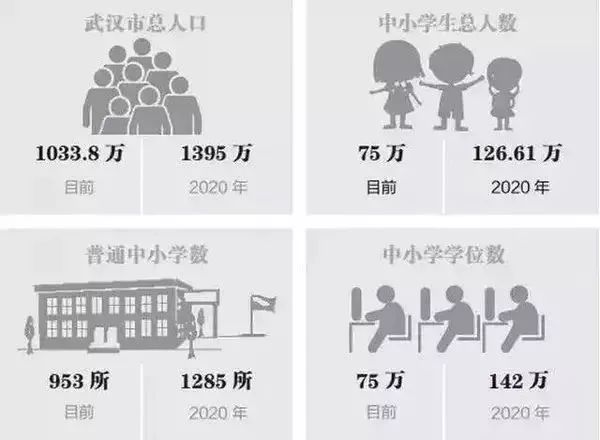 全面爆发！2年后的武汉将让你陌生到可怕