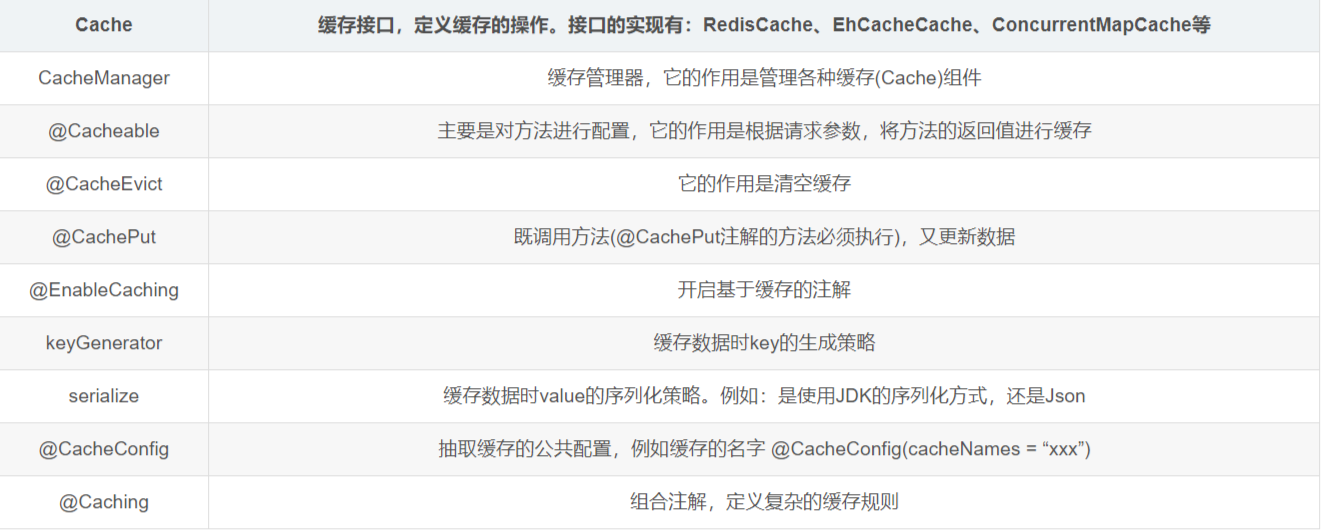 整天都在讨论使用SpringBoot，可你居然连缓存都不清楚