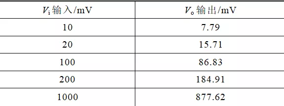 一二次深度融合用電子傳感器的工程應用