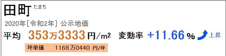 日本东京高层公寓可眺望东京湾，东京塔