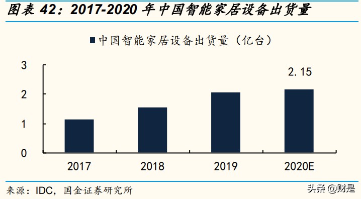 北京君正专题研究：中国汽车存储IC领军