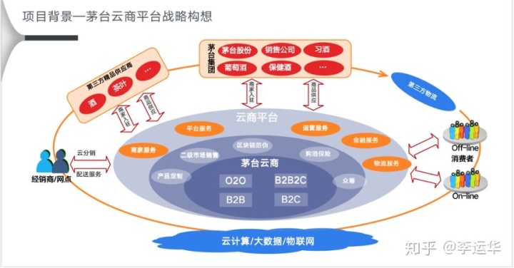 作为前阿里人，来扒一扒数据中台的皇帝外衣