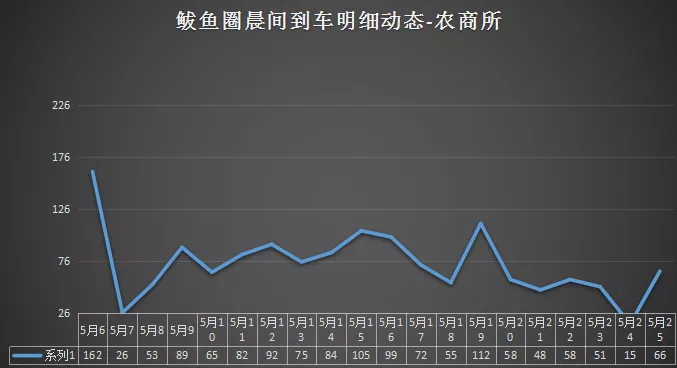 6月4日临储再拍400万吨玉米！临储玉米拍卖决定供