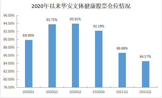 近1年回报86%！“不扎堆”的刘畅畅如何掘金中小盘成长？