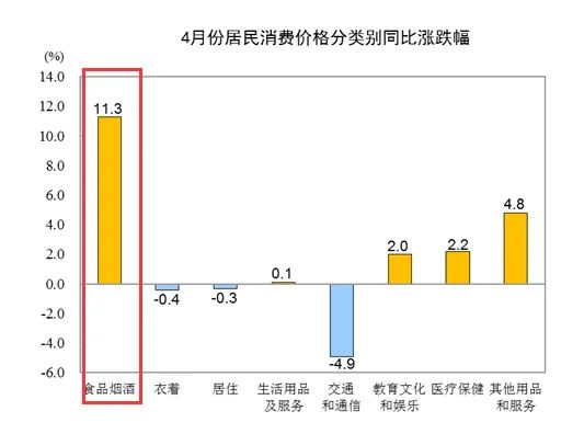 国家统计局：4月汽车制造业出厂价同比下降0.6