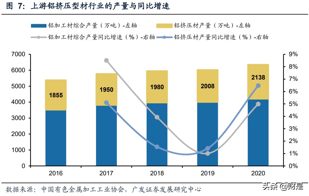 铝合金模板行业研究报告：需求旺盛，集中度不高，市场空间较大
