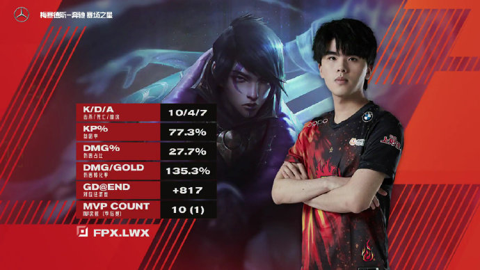 The Parisian assembles! FPX3-1JDG finishs round of battle RNG day equestrian freely sword points to champion