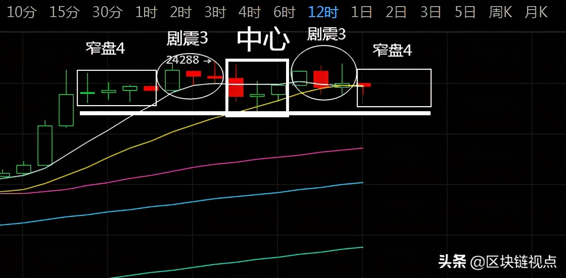 比特币横盘震荡，主流山寨雪崩为哪般？
