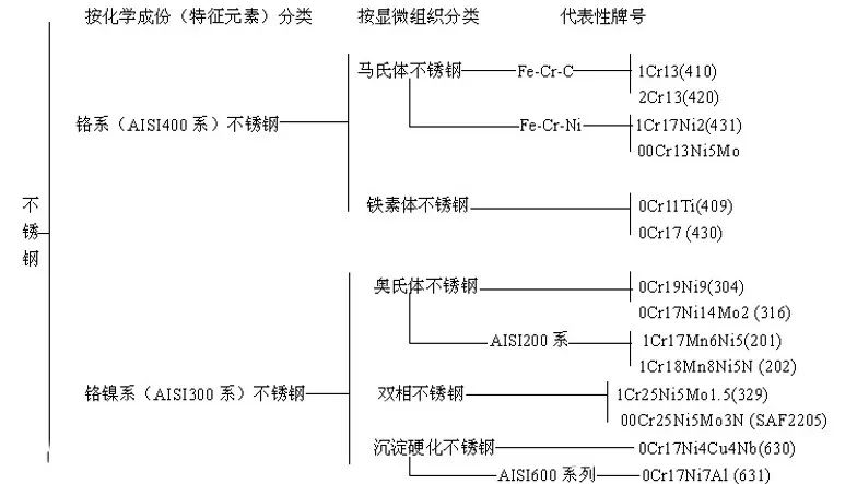 CMF实验室 | 不锈钢及其表面处理工艺