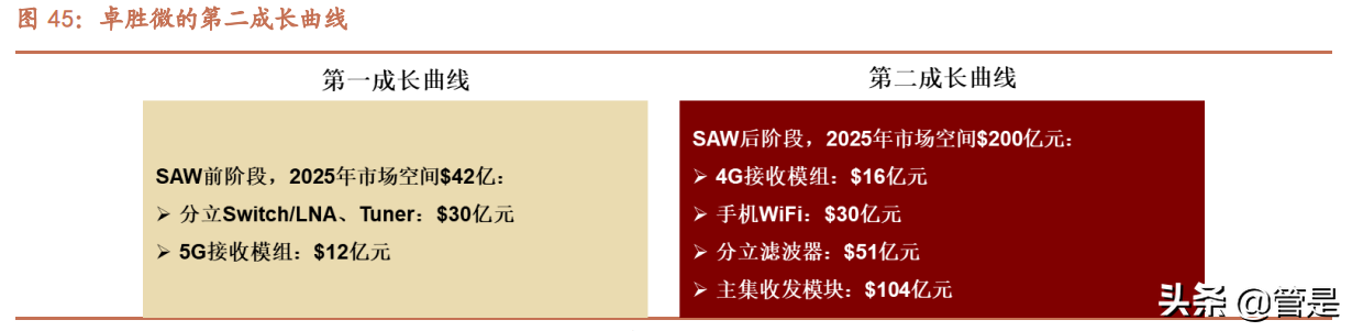 卓胜微深度解析：站在第二成长曲线起点