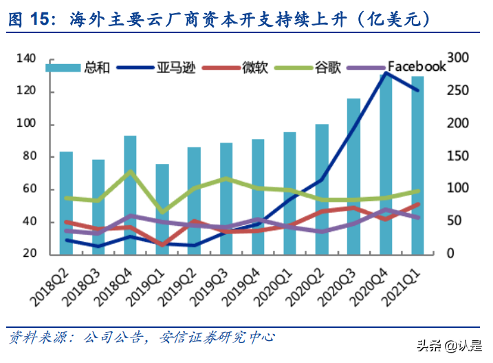 华工科技专题研究：自研光芯片提升毛利率，车载传感器放量在即