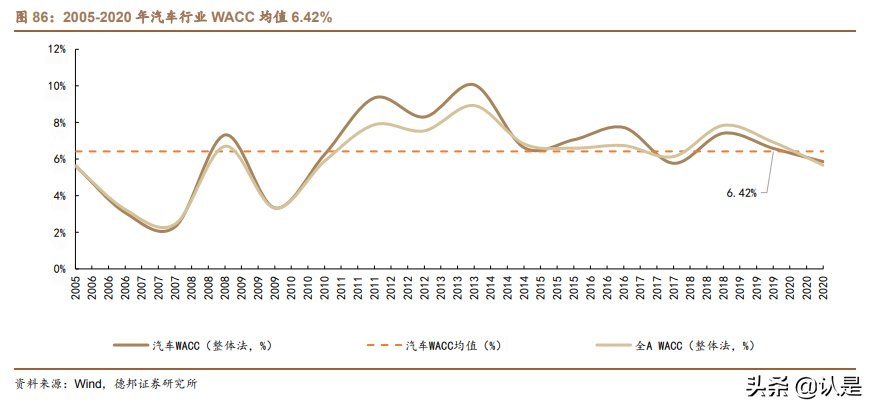 投资分析工具专题研究报告：综合财务指标选股模型