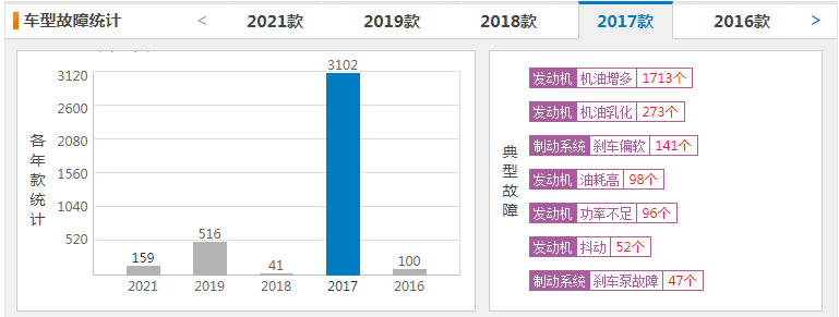 干货特辑：8款日系车你可能不知道的隐藏缺陷