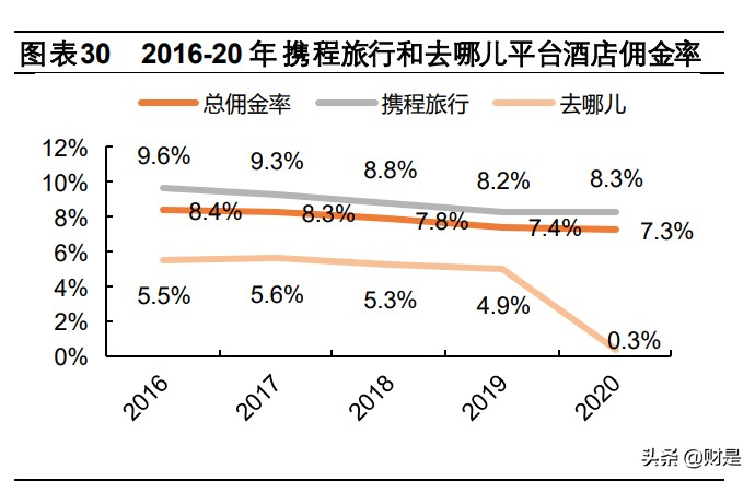 携程集团专题研究报告：深度复盘OTA龙头，蛛网式布局迈入全球化