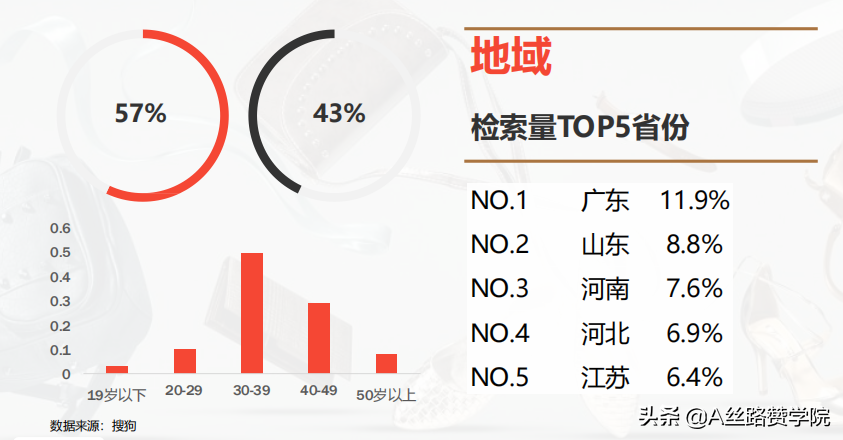 如此火爆的电商行业，如何利用移动互联网快速获客