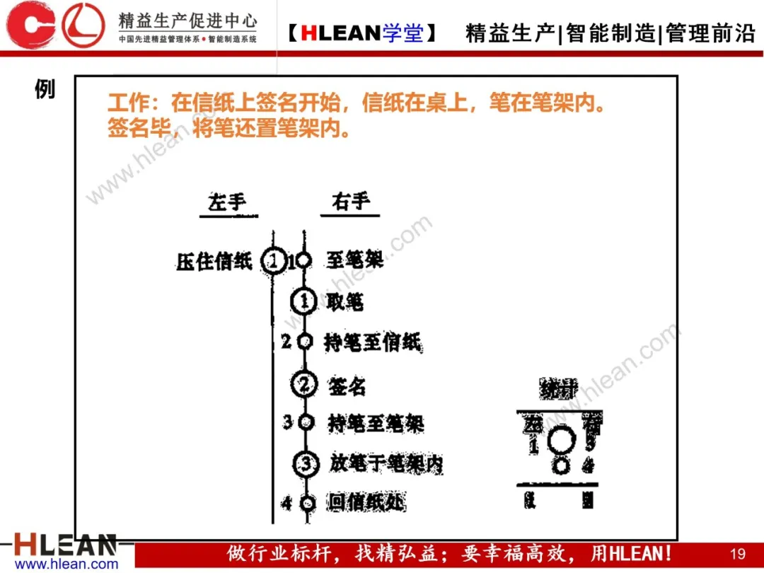 「精益学堂」双手操作分析