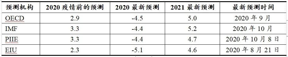 万字长文独家解读：2021中国宏观经济运行的五大基本逻辑