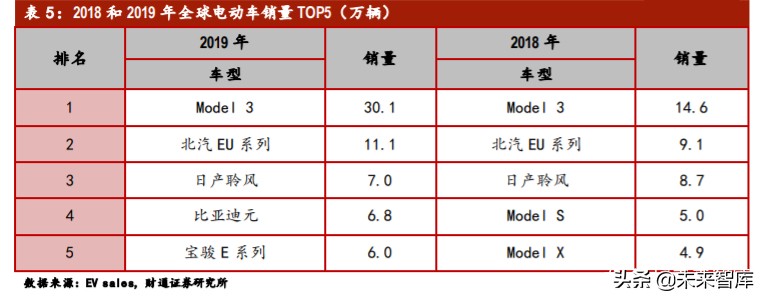 锂电隔膜行业专题报告：湿法路线确立，全球隔