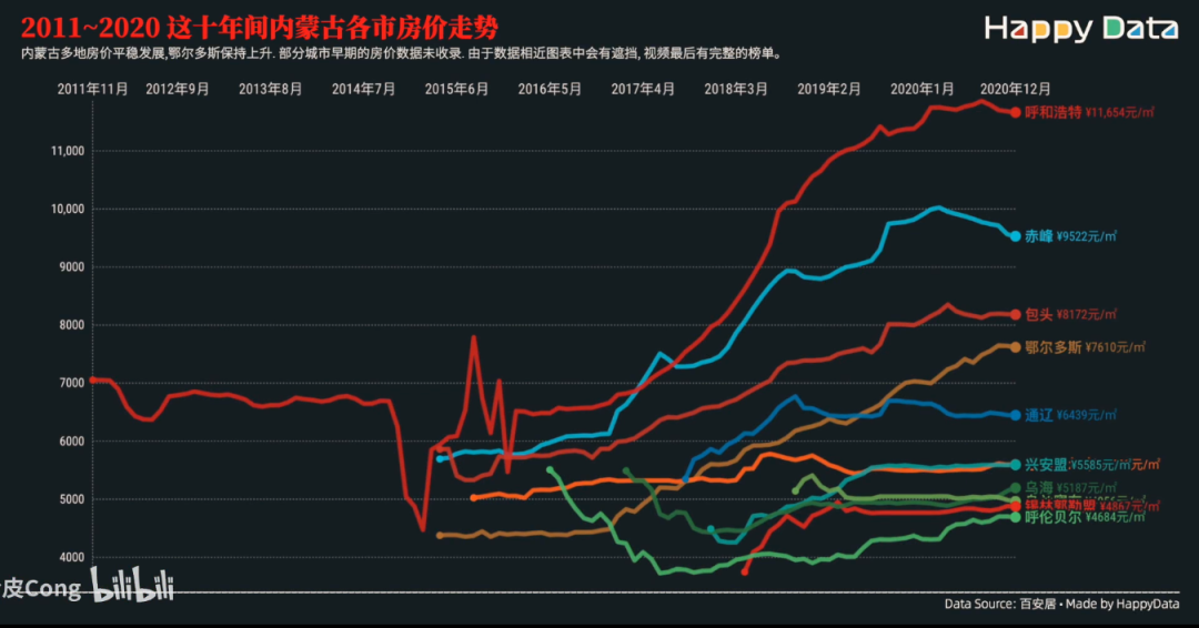 房价跌回十年前，这些城市太危险了