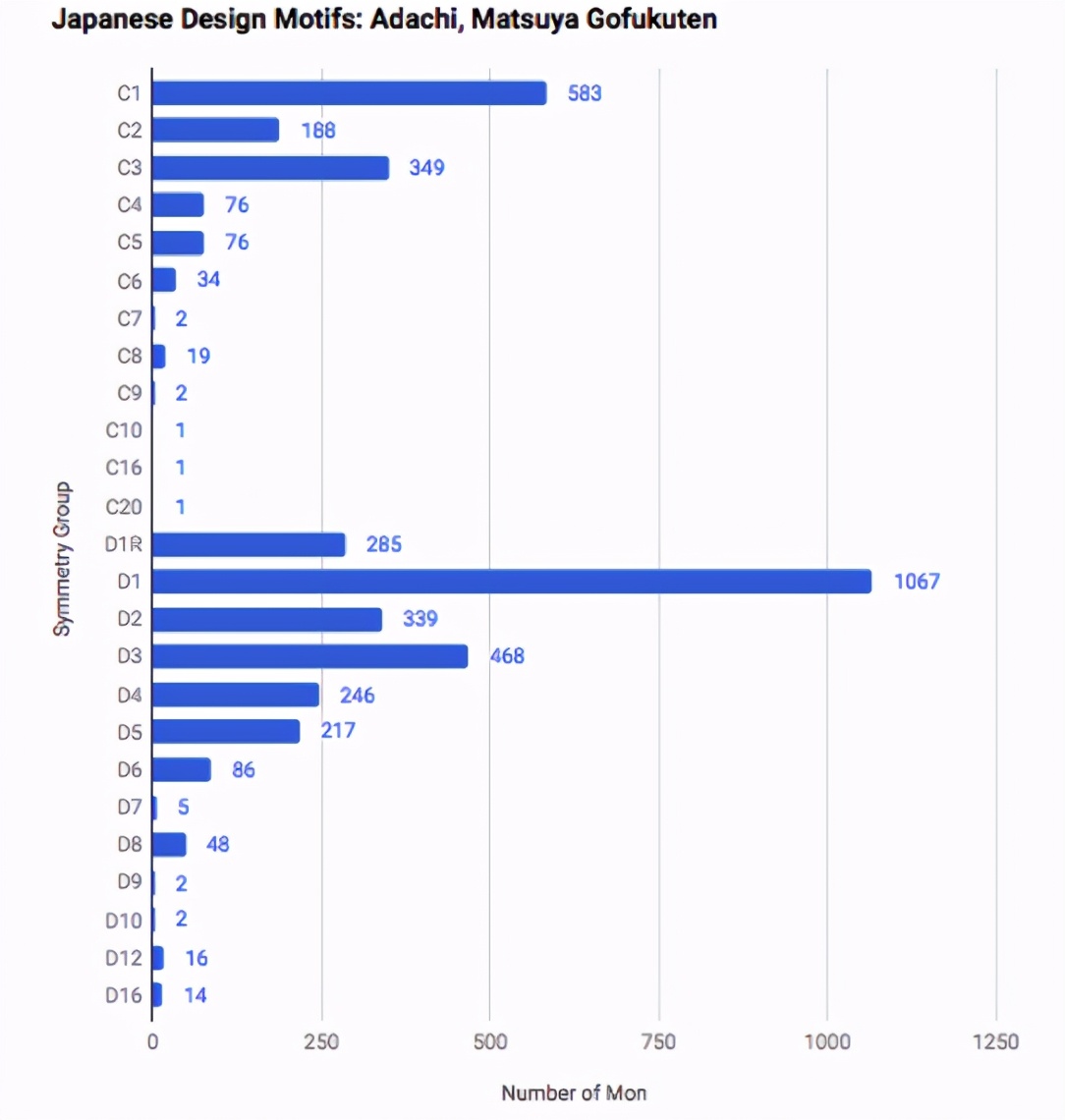 Mathematics Hidden in Japanese Family Patterns - iMedia