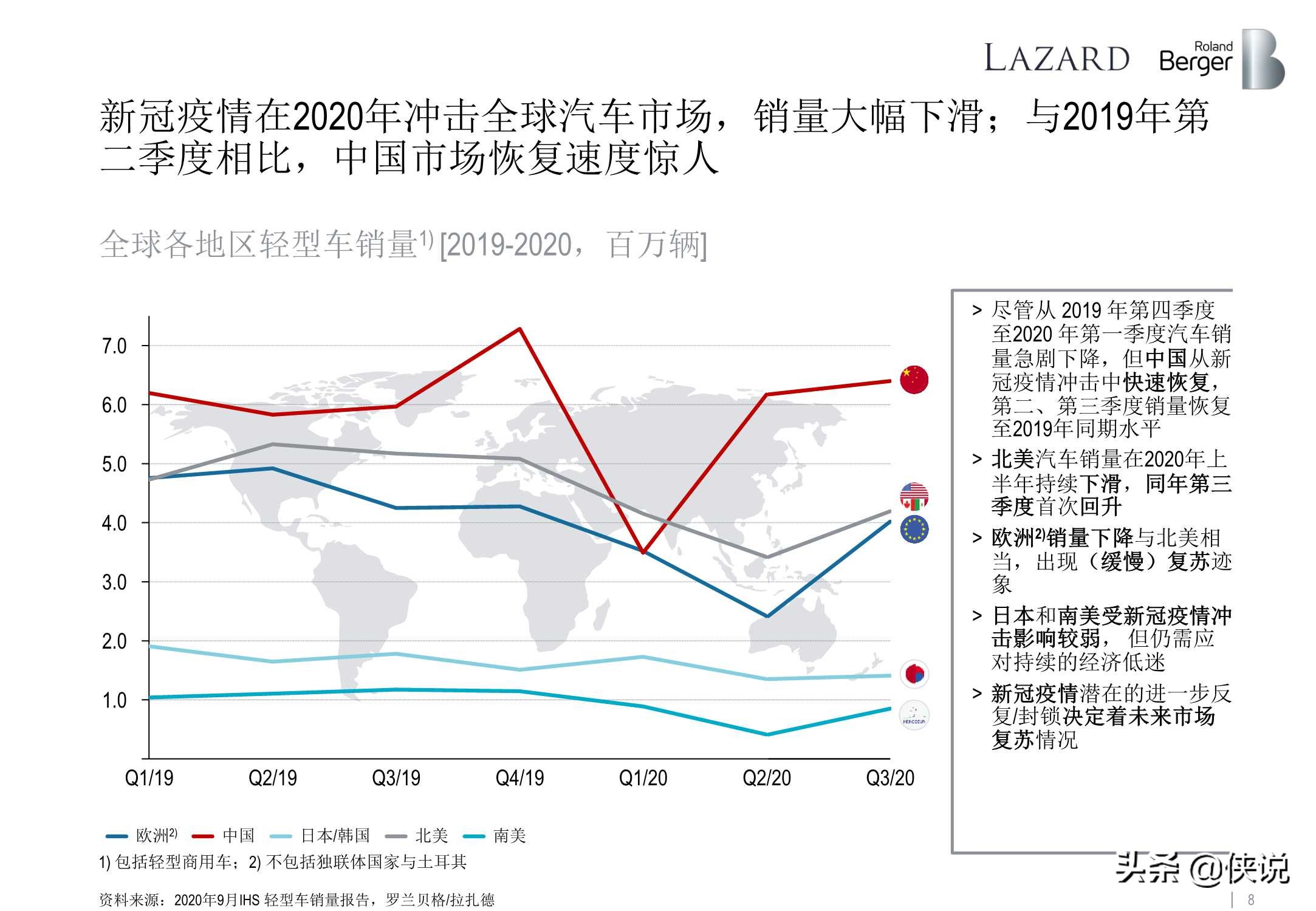 罗兰贝格：全球汽车零部件供应商研究2020