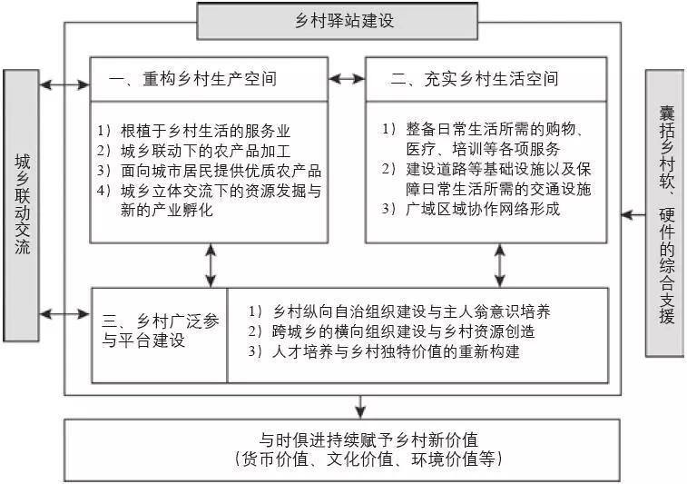日本的乡村驿站建设经验及其借鉴