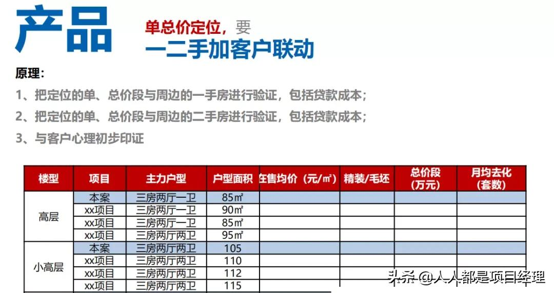 项目总监应该知道的营销知识