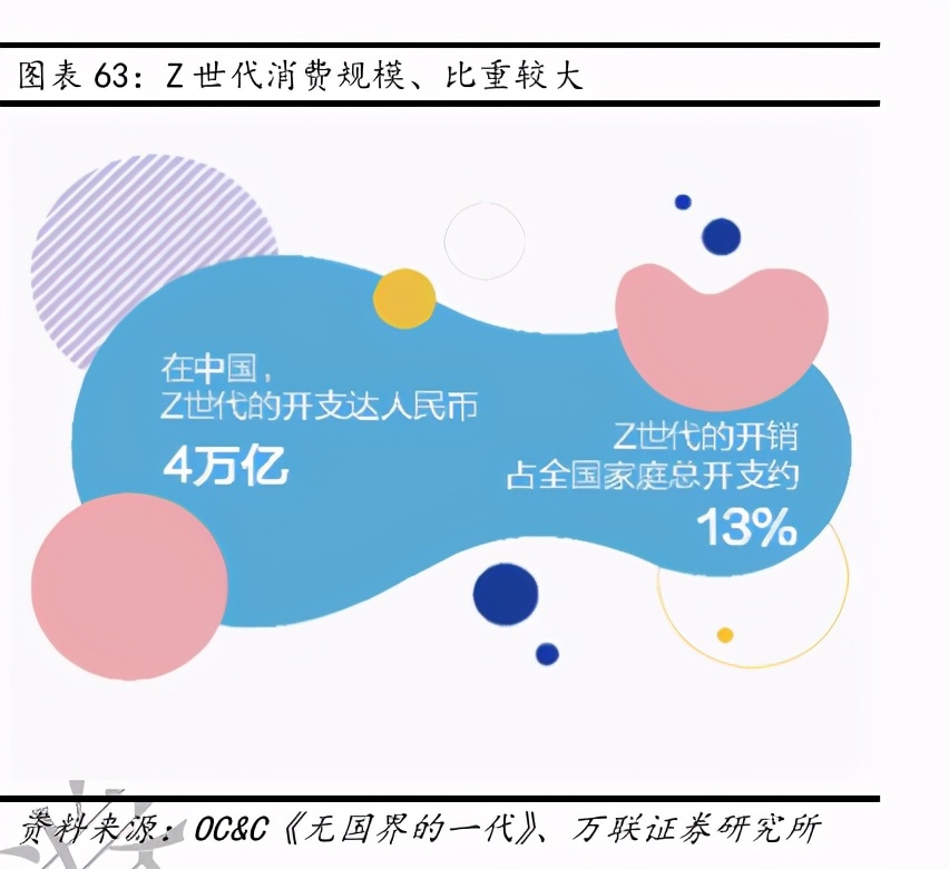 互聯網傳媒行業深度報告：Z世代占據C位，5G重塑新機遇