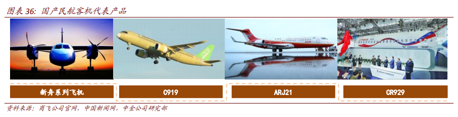 航空航天产业深度报告：剖析九大问题，关注两条主线、两条赛道