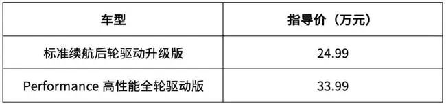 一直饱受争议，如今却卖成了爆款，这四款车为何能“脱颖而出”？