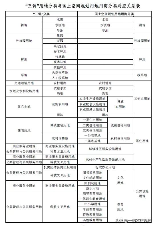 土地基础的20个问题，实务性很强