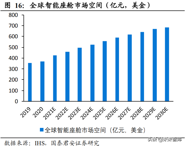 汽车智能座舱产业深度报告：汽车电子供应链迎来爆发