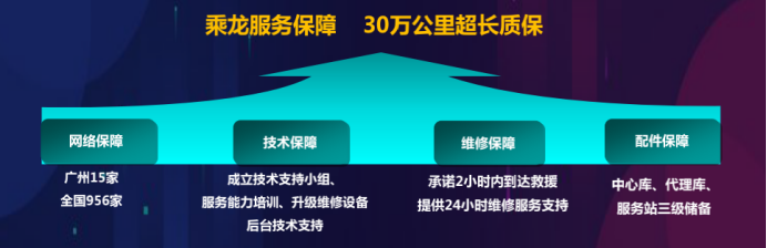 乘龍輕卡 城配先鋒！乘龍L2新能源輕卡上市閃耀羊城
