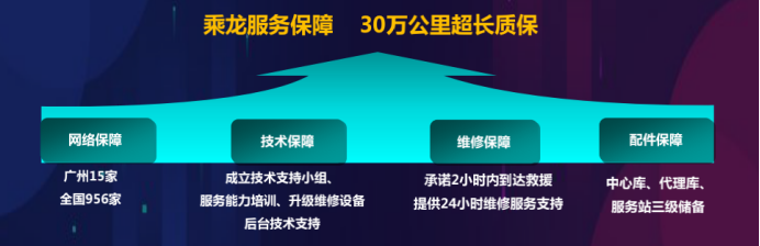 乘龍輕卡 城配先鋒！乘龍L2新能源輕卡上市閃耀羊城