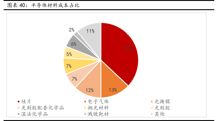 新材料行业深度报告：发展空间广阔，万亿市场爆发