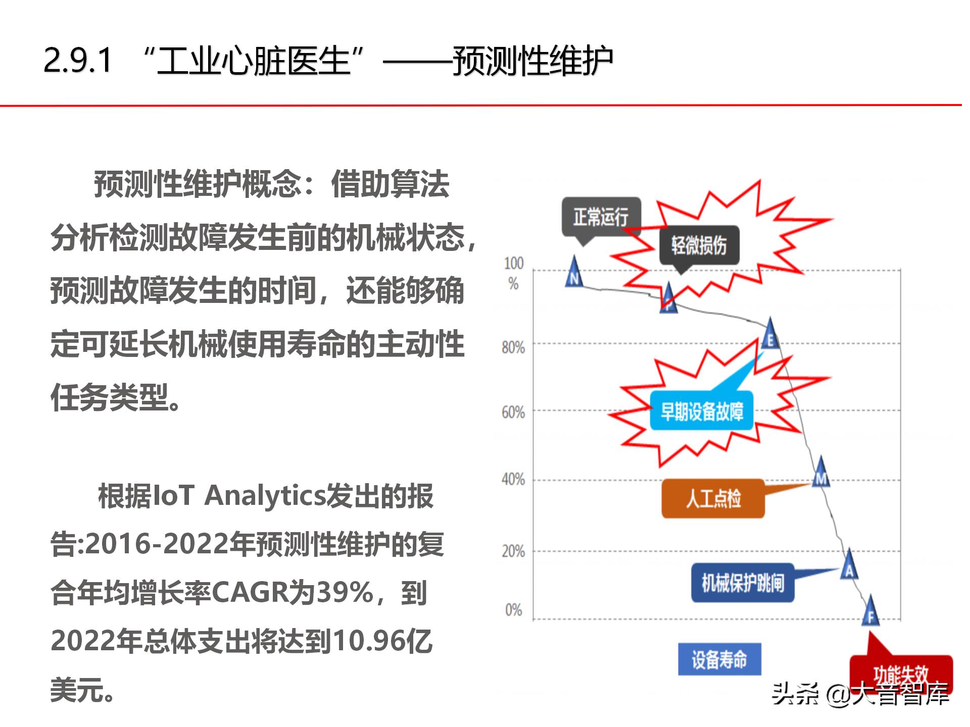 智慧工厂信息化建设解决方案 65页ppt 资讯咖