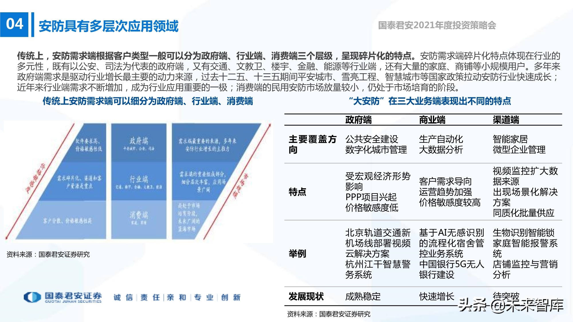 电子行业133页深度报告：5G+AI，芯片国产化