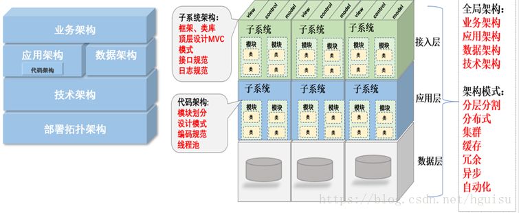 什么才是真正的架构设计？