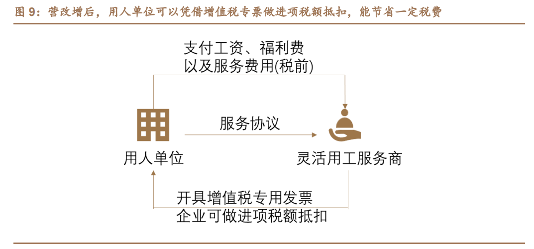 灵活用工行业研究：灵工行业春光正好，国内龙头竞相争辉