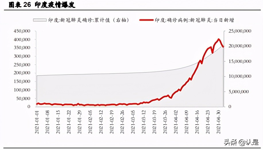 如何在震荡市中找机会：高景气、低估值、疫后复苏