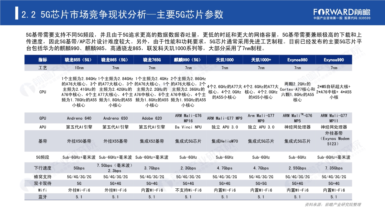 2020年5G芯片行业研究报告