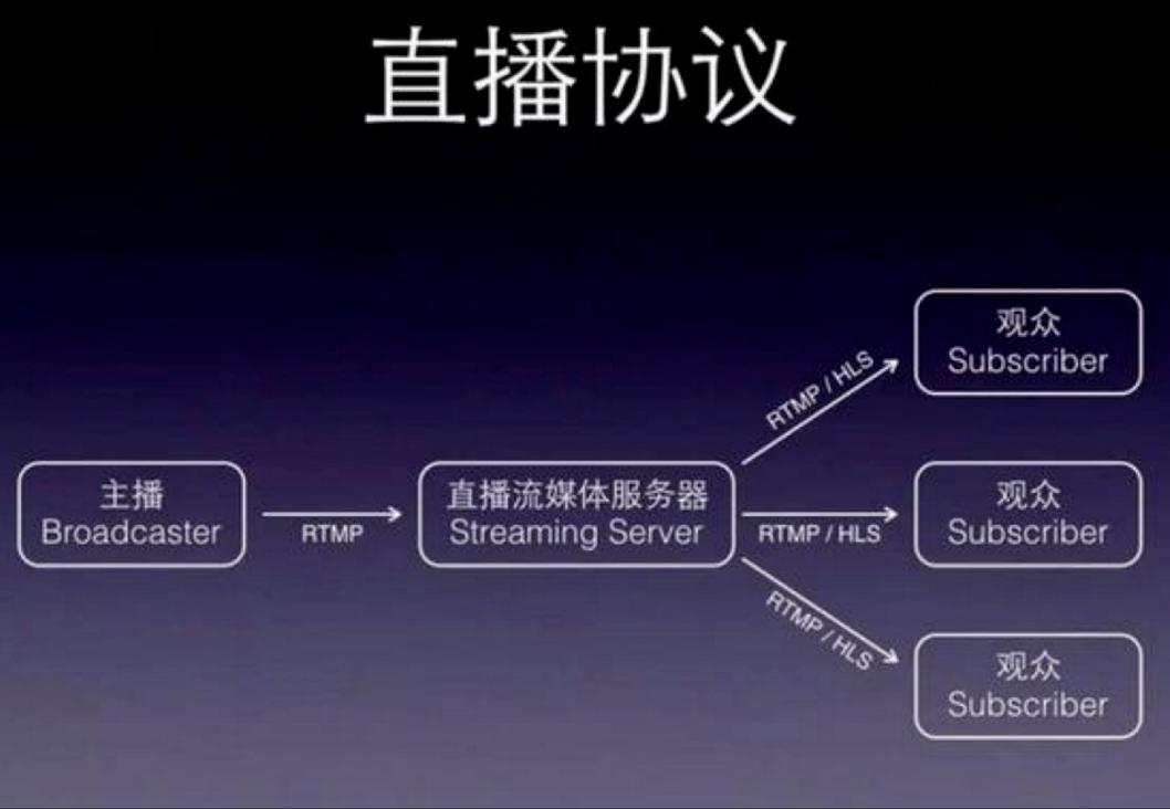 直播+电商平台PHP源码，平台源码搭建不只会开发还要会“打造”