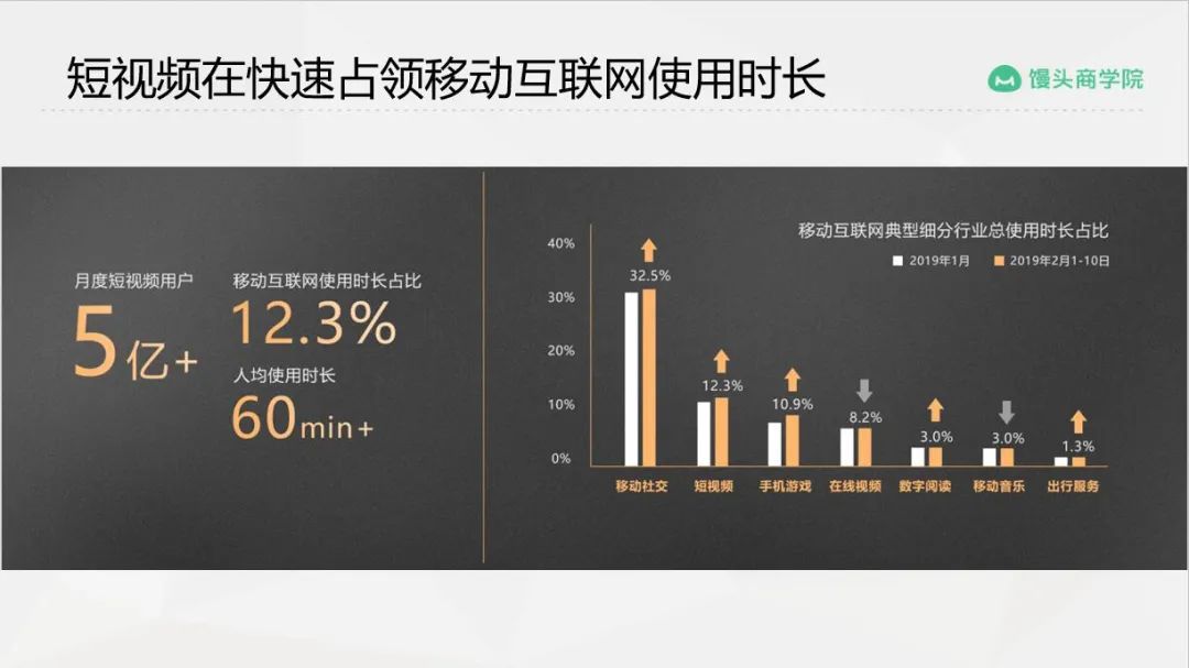 拍抖音、开网店、建微信群，就是企业的数字化转型吗？