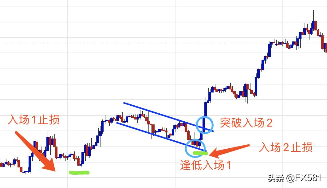 "FX581 Technical Pattern Introduction" Lesson 3 Relay Pattern Analysis