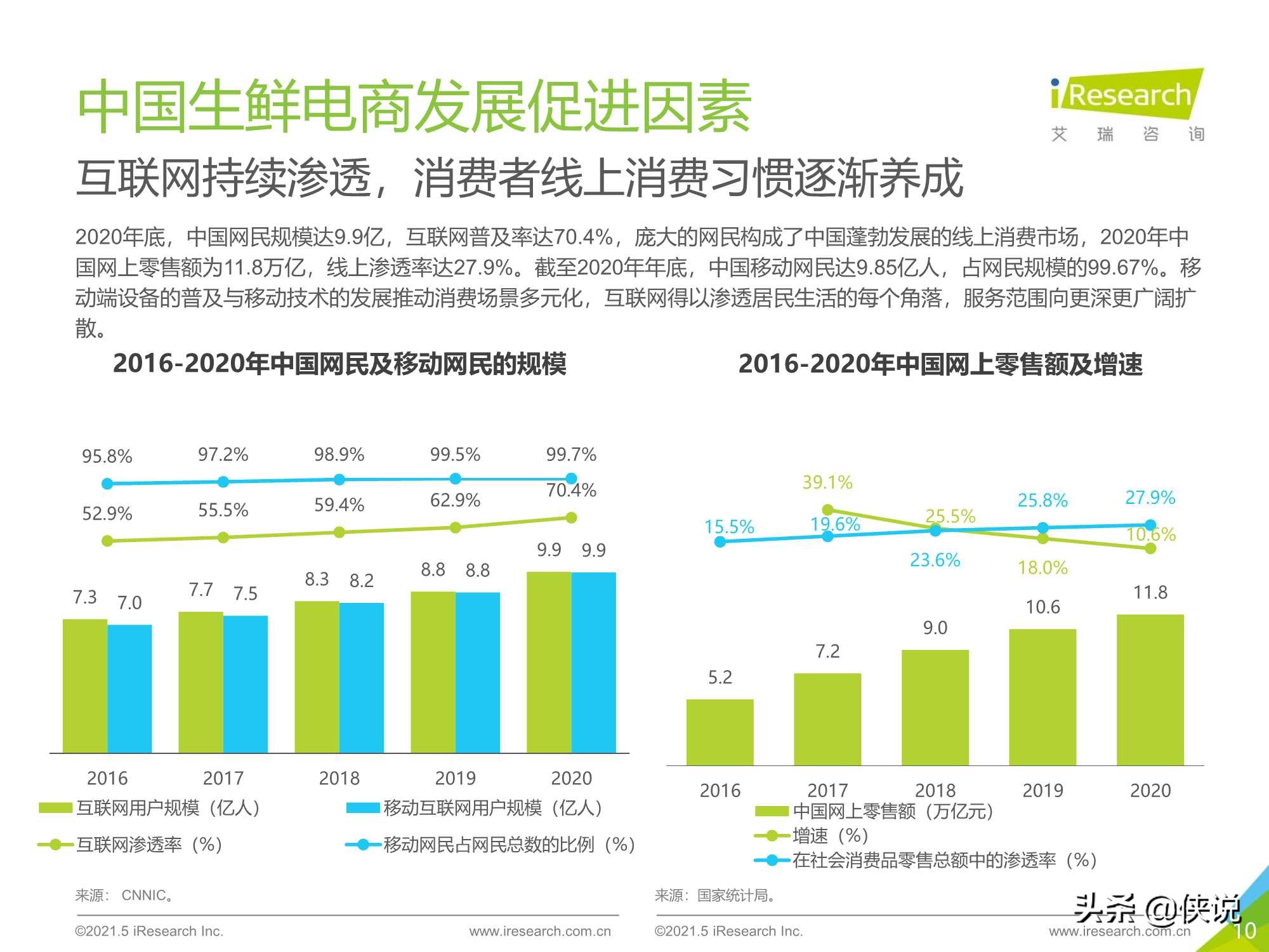 艾瑞咨询：2021年中国生鲜电商行业研究报告