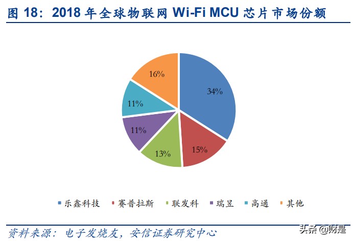 中兴通讯专题研究：受益AIoT，有望再度腾飞
