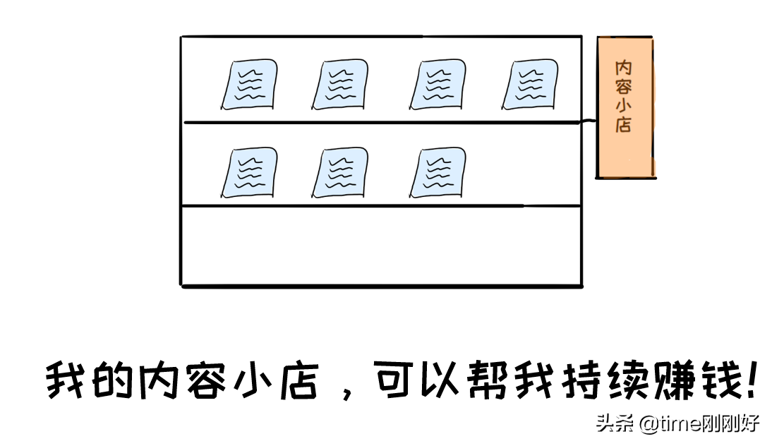 5个步骤将兴趣打造成副业，让你下班后继续赚钱，这份攻略请收好