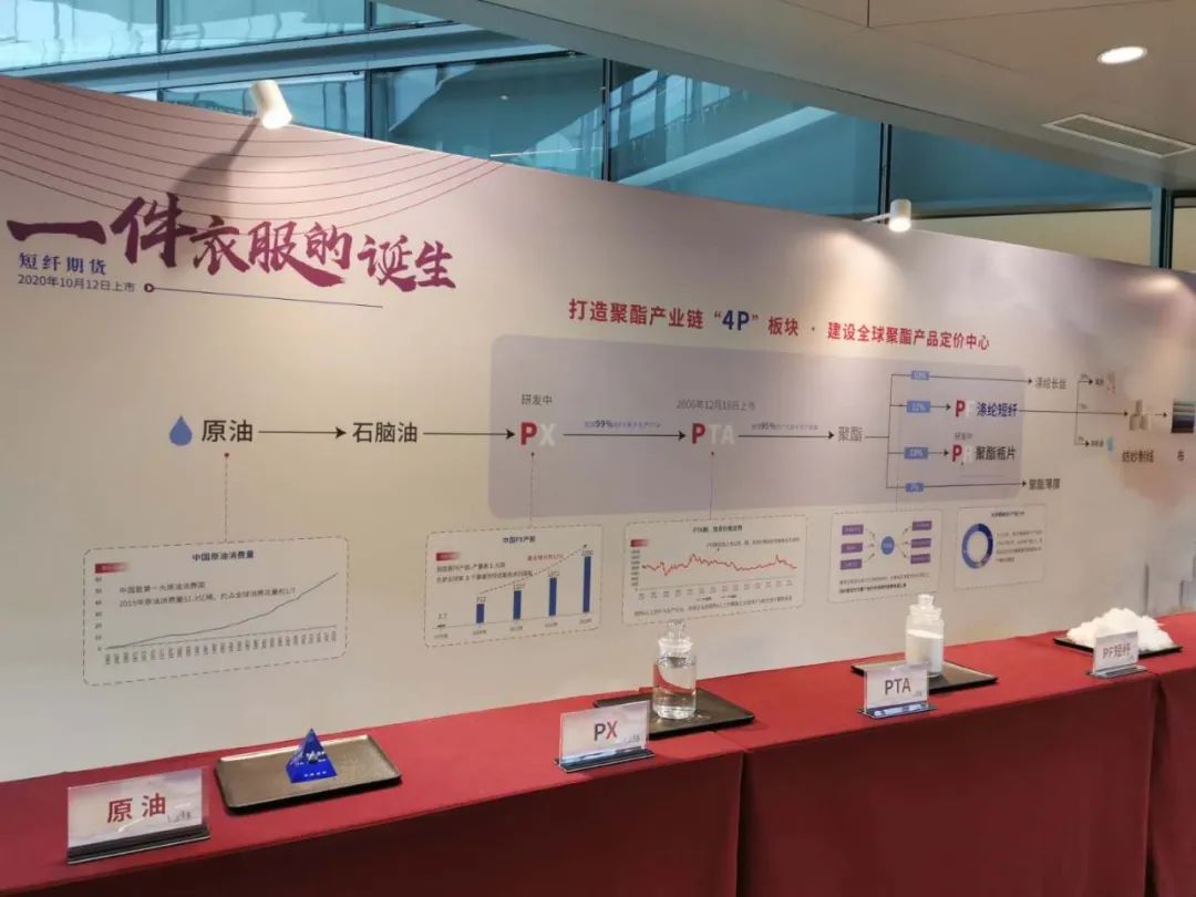 30周年又结成果！涤纶短纤期货在郑商所上市