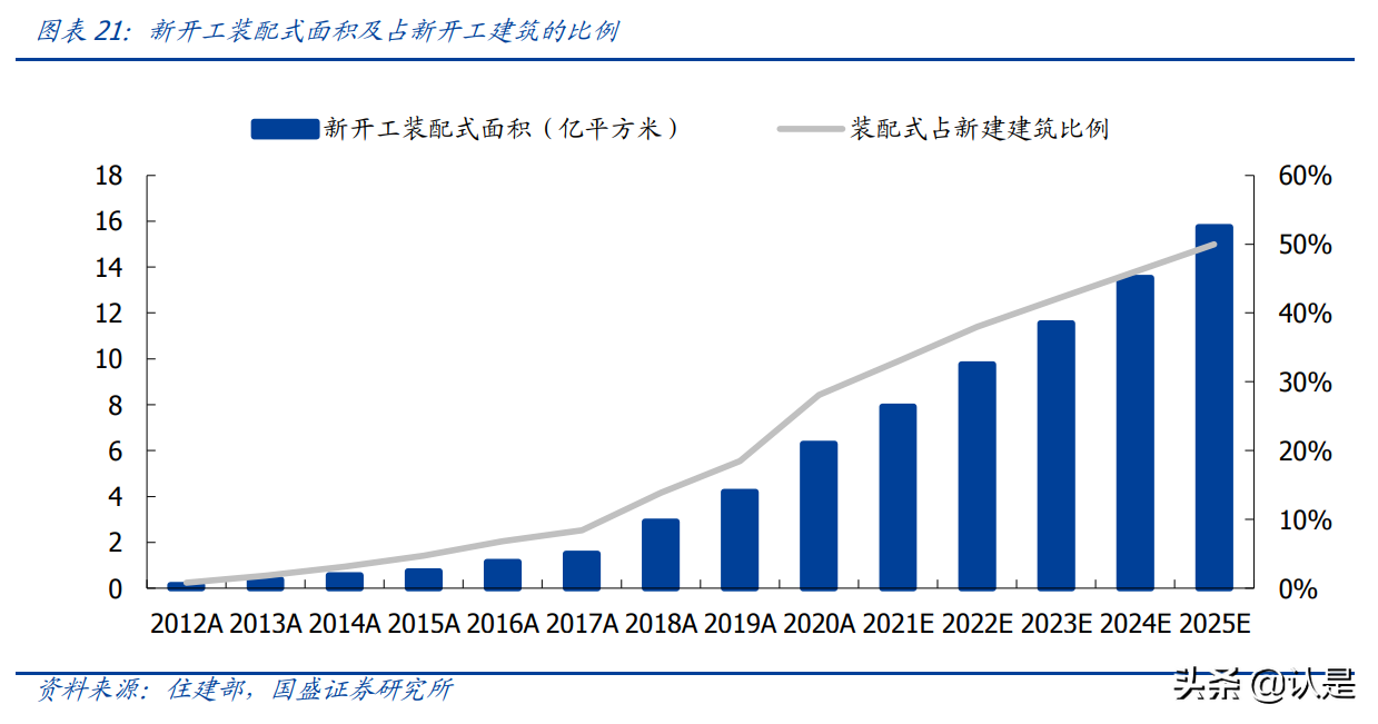 建筑行业专题报告：土拍“竞品质”开启地产链新时代