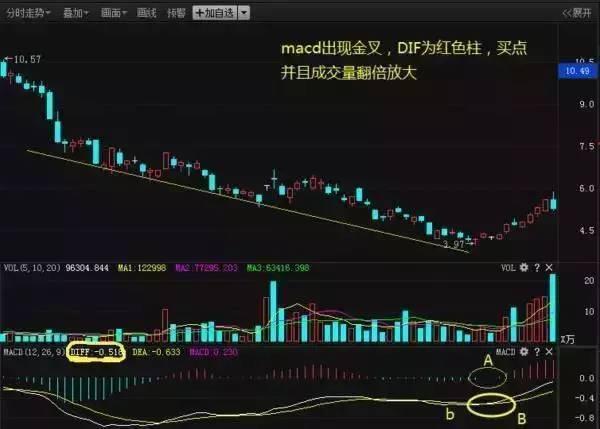A股市场：上涨15%即卖出，下跌7%即止损，大道至